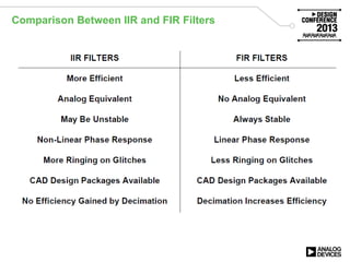 Comparison Between IIR and FIR Filters
 