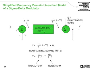 31
Simplified Frequency Domain Linearized Model
of a Sigma-Delta Modulator

ANALOG FILTER
H(f) = 1
f

X Y
+
_
X – Y
1
f
( X – Y )
Q =
QUANTIZATION
NOISE
Y =
1
f
( X – Y ) + Q
REARRANGING, SOLVING FOR Y:
Y =
X
f + 1
+
Q f
f + 1
SIGNAL TERM NOISE TERM
Y
 