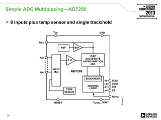 Simple ADC Multiplexing—AD7298
8 inputs plus temp sensor and single track/hold
35
 