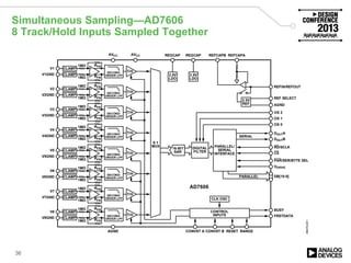 Simultaneous Sampling—AD7606
8 Track/Hold Inputs Sampled Together
V1
V1GND
RFB1MΩ
1MΩ RFB
CLAMP
CLAMP
SECOND-
ORDER LPF
T/H
V2
V2GND
RFB1MΩ
1MΩ RFB
CLAMP
CLAMP
SECOND-
ORDER LPF
T/H
V3
V3GND
RFB1MΩ
1MΩ RFB
CLAMP
CLAMP
SECOND-
ORDER LPF
T/H
V4
V4GND
RFB1MΩ
1MΩ RFB
CLAMP
CLAMP
SECOND-
ORDER LPF
T/H
V5
V5GND
RFB1MΩ
1MΩ RFB
CLAMP
CLAMP
SECOND-
ORDER LPF
T/H
V6
V6GND
RFB1MΩ
1MΩ RFB
CLAMP
CLAMP
SECOND-
ORDER LPF
T/H
V7
V7GND
RFB1MΩ
1MΩ RFB
CLAMP
CLAMP
SECOND-
ORDER LPF
T/H
V8
V8GND
RFB1MΩ
1MΩ RFB
CLAMP
CLAMP
SECOND-
ORDER LPF
T/H
8:1
MUX
AGND
BUSY
FRSTDATA
CONVST A CONVST B RESET RANGE
CONTROL
INPUTS
CLK OSC
REFIN/REFOUT
REF SELECT
AGND
OS 2
OS 1
OS 0
DOUTA
DOUTB
RD/SCLK
CS
PAR/SER/BYTE SEL
VDRIVE
16-BIT
SAR
DIGITAL
FILTER
PARALLEL/
SERIAL
INTERFACE
2.5V
REF
REFCAPB REFCAPA
SERIAL
PARALLEL
REGCAP
2.5V
LDO
REGCAP
2.5V
LDO
AVCCAVCC
DB[15:0]
AD7606
08479-001
36
 