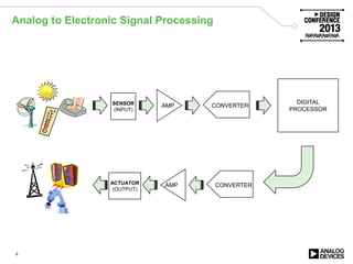 Analog to Electronic Signal Processing
SENSOR
(INPUT)
DIGITAL
PROCESSOR
AMP CONVERTER
ACTUATOR
(OUTPUT)
AMP CONVERTER
4
 