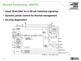 Reverse Partitioning—AD5755
Quad 16-bit DAC for 4–20 mA industrial signaling
Dynamic power control for thermal management
On-chip diagnostics
55
 