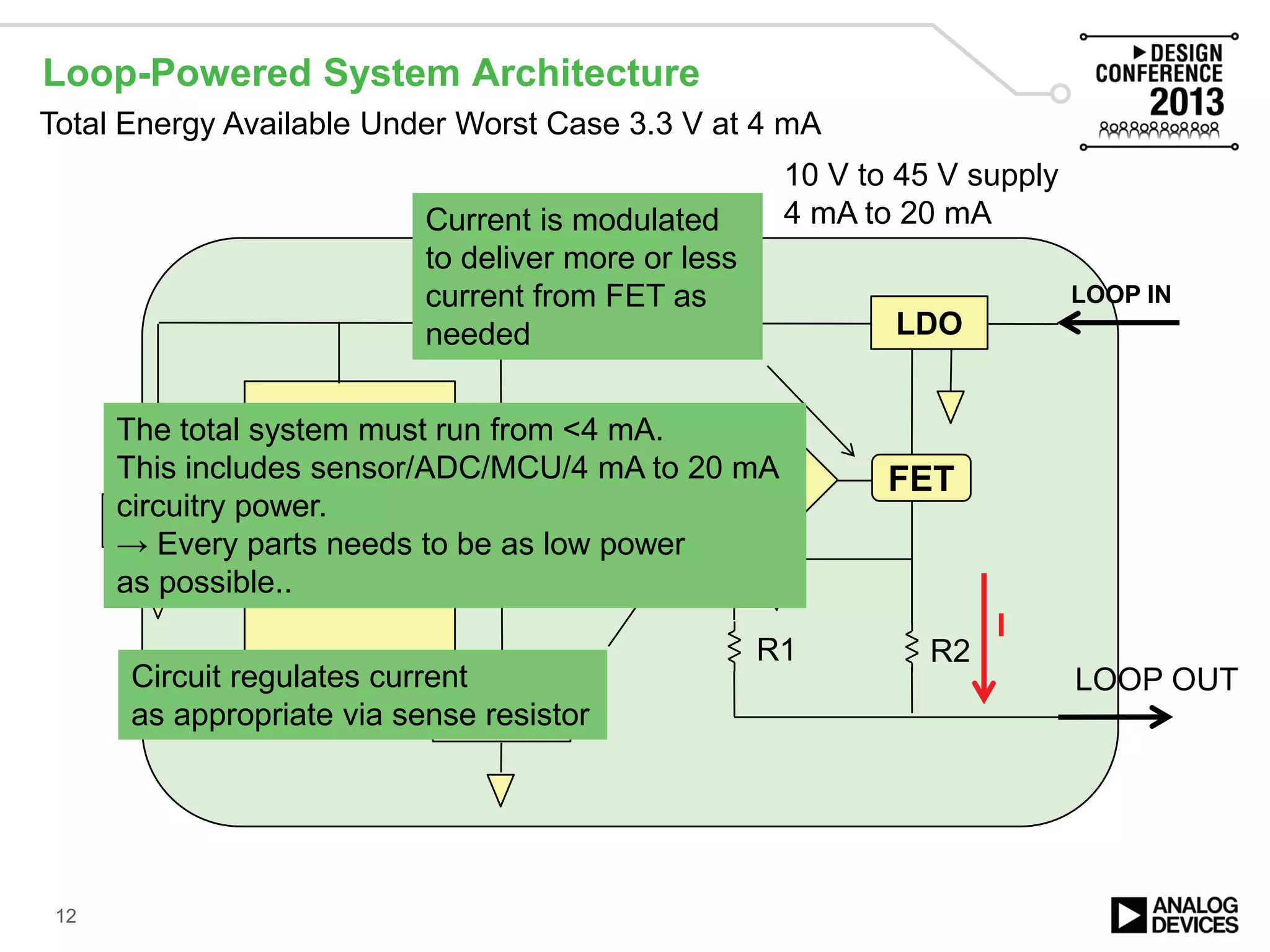 Loop-Powered System Architecture
Modem
ADC MCU
3.3V
FET
LOOP IN
LOOP OUT
10 V to 45 V supply
4 mA to 20 mA
DAC
LDO
R1 R2
Total Energy Available Under Worst Case 3.3 V at 4 mA
Circuit regulates current
as appropriate via sense resistor
Current is modulated
to deliver more or less
current from FET as
needed
I
The total system must run from <4 mA.
This includes sensor/ADC/MCU/4 mA to 20 mA
circuitry power.
→ Every parts needs to be as low power
as possible..
12
 