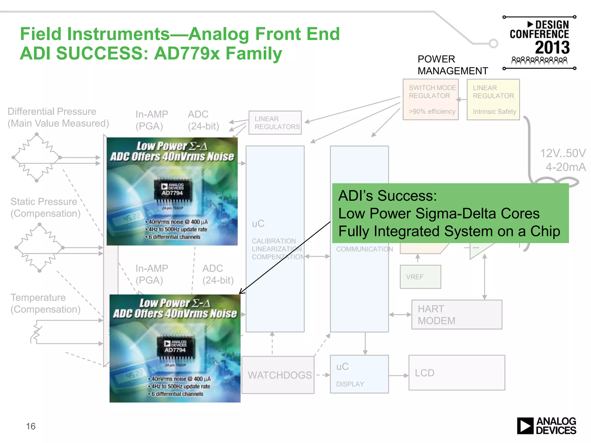 Field Instruments—Analog Front End
ADI SUCCESS: AD779x Family
16
Σ−∆
ADC
MUXDifferential Pressure
(Main Value Measured)
Static Pressure
(Compensation)
Temperature
(Compensation)
Σ−∆
ADC
uC
CALIBRATION
LINEARIZATION
COMPENZATION
In-AMP
(PGA)
ADC
(24-bit)
DIAGNOSTICS
In-AMP
(PGA)
ADC
(24-bit)
uC
COMMUNICATION
HART
MODEM
DAC
(16-bit)
4-20mA
Driver
DAC
LINEAR
REGULATOR
Intrinsic Safety
LINEAR
REGULATORS
12V..50V
4-20mA
POWER
MANAGEMENT
VREF
uC
DISPLAY
LCD
SWITCH MODE
REGULATOR
>90% efficiency
WATCHDOGS
ADI’s Success:
Low Power Sigma-Delta Cores
Fully Integrated System on a Chip
 
