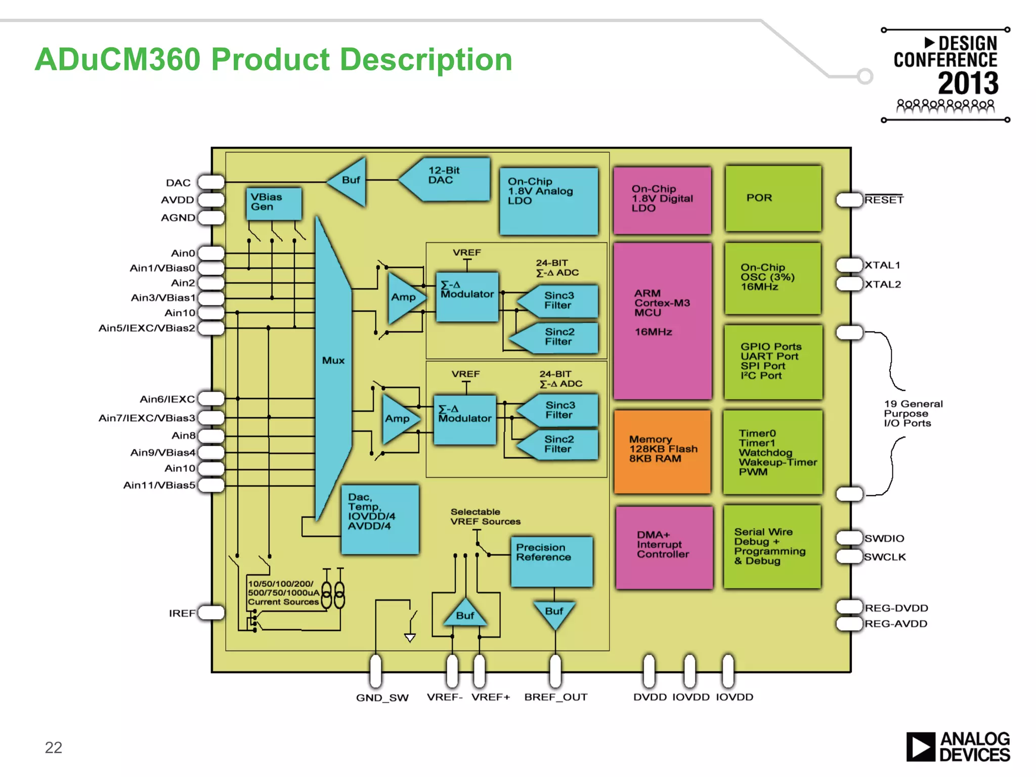 ADuCM360 Product Description
22
 