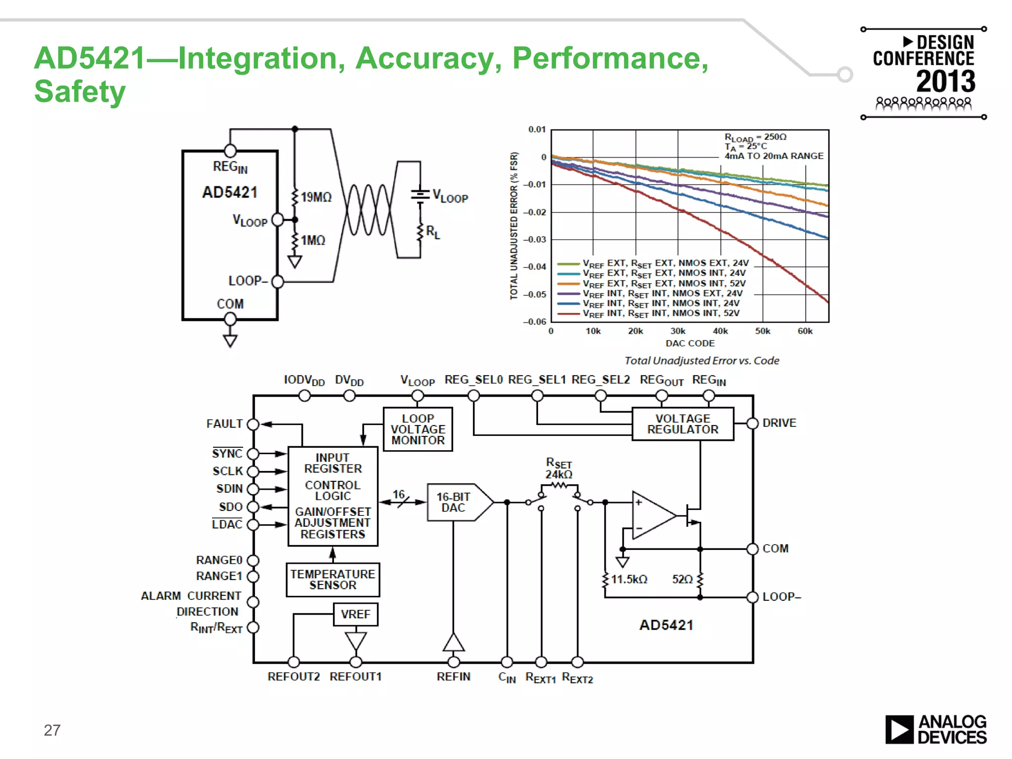 AD5421—Integration, Accuracy, Performance,
Safety
27
 