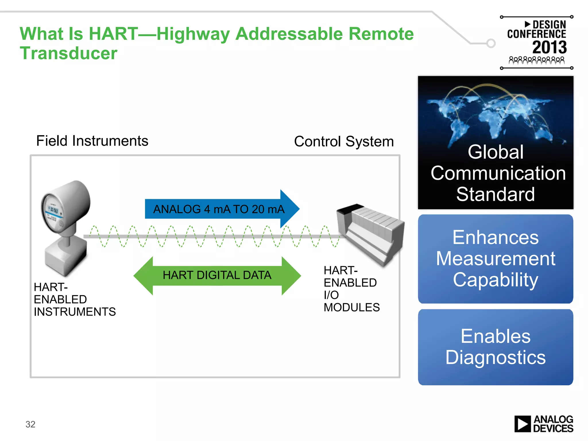 What Is HART—Highway Addressable Remote
Transducer
Global
Communication
Standard
Enhances
Measurement
Capability
Enables
Diagnostics
Control SystemField Instruments
HART DIGITAL DATA
HART-
ENABLED
INSTRUMENTS
HART-
ENABLED
I/O
MODULES
ANALOG 4 mA TO 20 mA
32
 