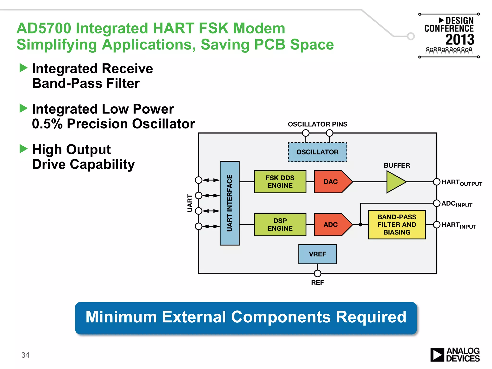 AD5700 Integrated HART FSK Modem
Simplifying Applications, Saving PCB Space
Integrated Receive
Band-Pass Filter
Integrated Low Power
0.5% Precision Oscillator
High Output
Drive Capability
34
Minimum External Components Required
 