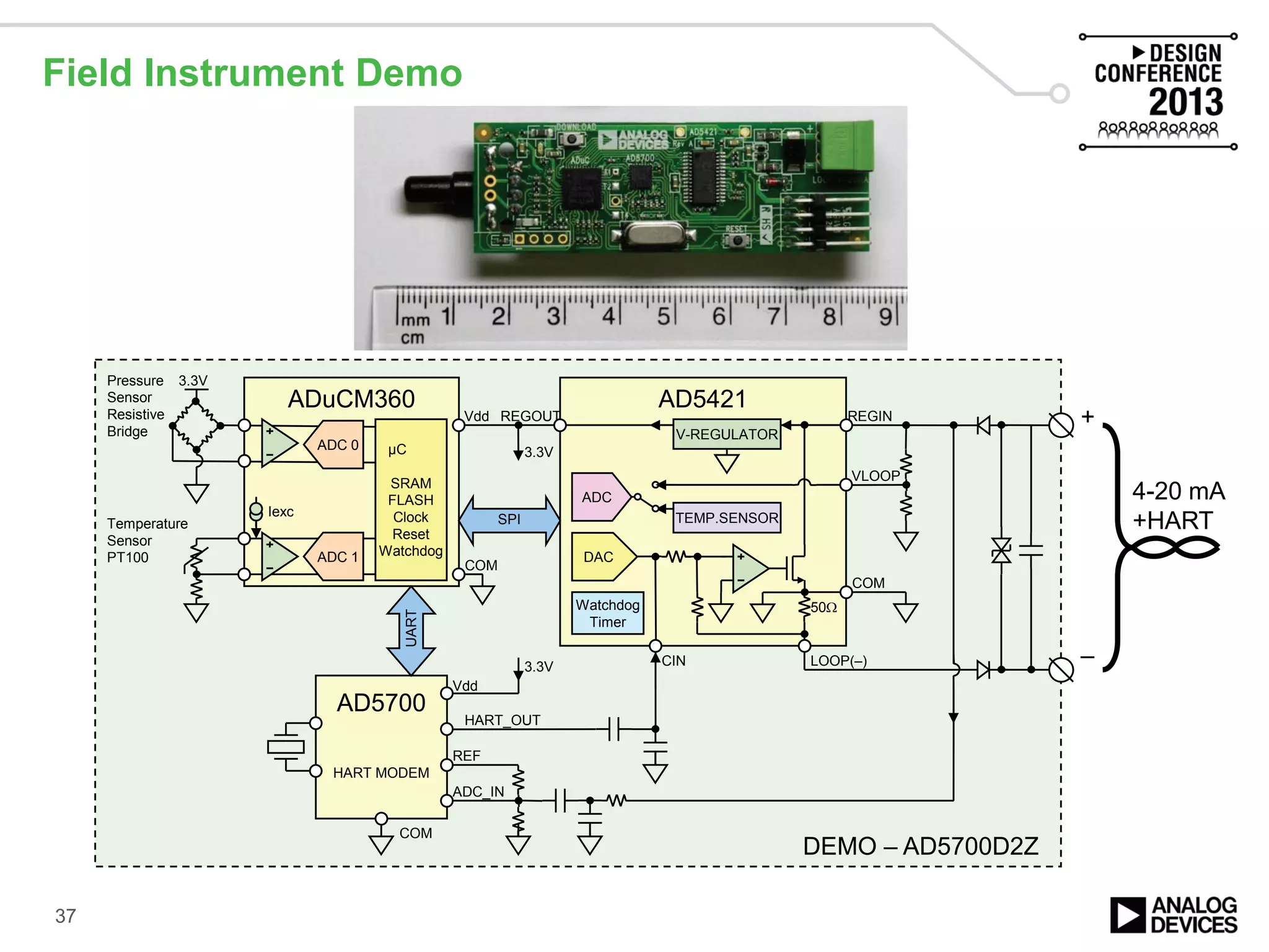 Field Instrument Demo
37
HART MODEM
50Ω
DAC
LOOP(–)CIN
HART_OUT
ADC_IN
3.3V
COM
3.3V
DEMO – AD5700D2Z
AD5421ADuCM360
+
–
UART REGIN
SPI
COM
AD5700
ADC
V-REGULATOR
VLOOP
ADC 1
Temperature
Sensor
PT100
TEMP.SENSOR
REF
Vdd
Vdd
ADC 0 μC
SRAM
FLASH
Clock
Reset
Watchdog
Iexc
COM
Watchdog
Timer
3.3VPressure
Sensor
Resistive
Bridge
4-20 mA
+HART
REGOUT
 