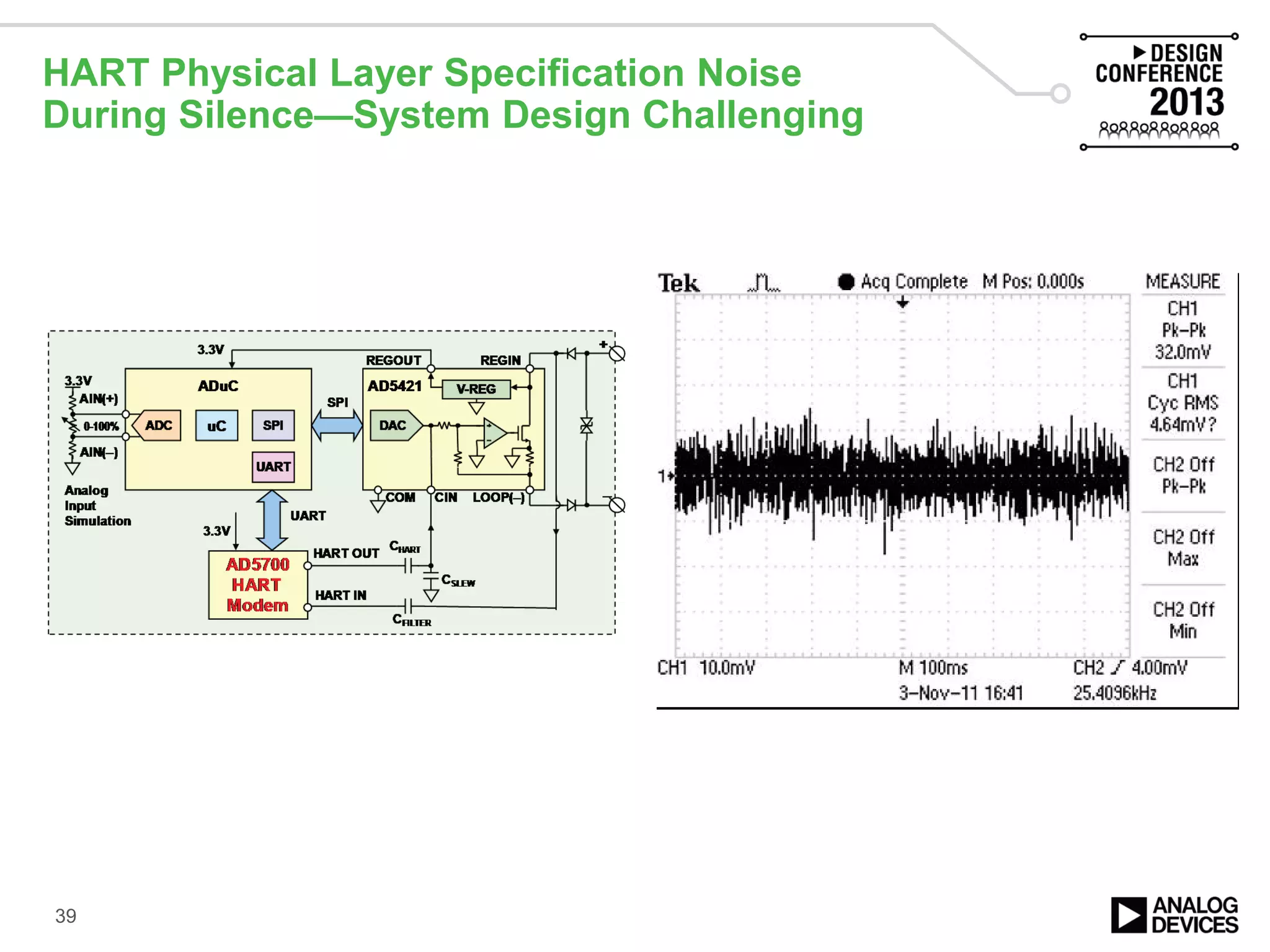 HART Physical Layer Specification Noise
During Silence—System Design Challenging
39
 