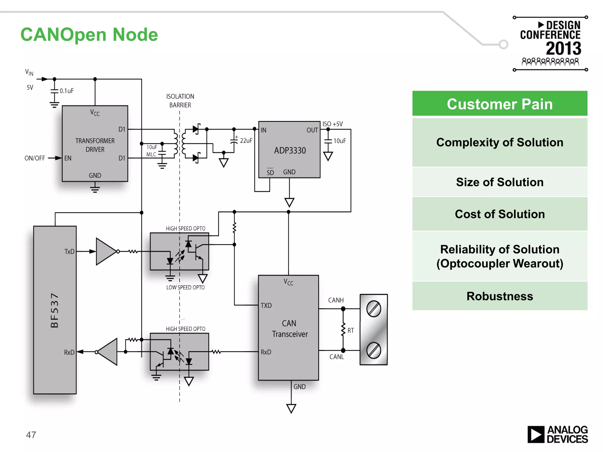 CANOpen Node
Customer Pain
Complexity of Solution
Size of Solution
Cost of Solution
Reliability of Solution
(Optocoupler Wearout)
Robustness
47
 