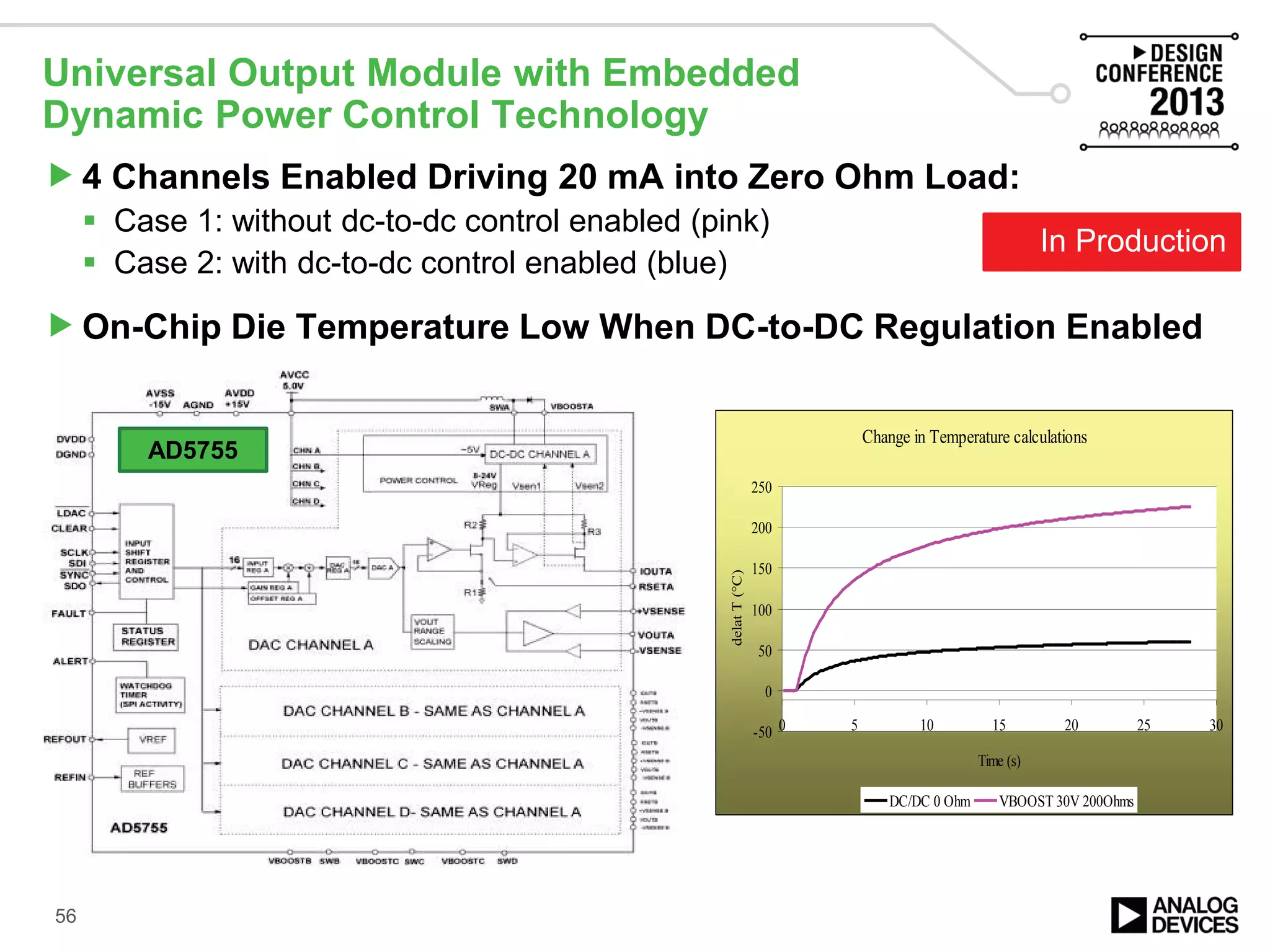 Universal Output Module with Embedded
Dynamic Power Control Technology
4 Channels Enabled Driving 20 mA into Zero Ohm Load:
 Case 1: without dc-to-dc control enabled (pink)
 Case 2: with dc-to-dc control enabled (blue)
On-Chip Die Temperature Low When DC-to-DC Regulation Enabled
56
AD5755
Change in Temperature calculations
-50
0
50
100
150
200
250
0 5 10 15 20 25 30
Time (s)
delatT(°C)
DC/DC 0 Ohm VBOOST 30V 200Ohms
In Production
 