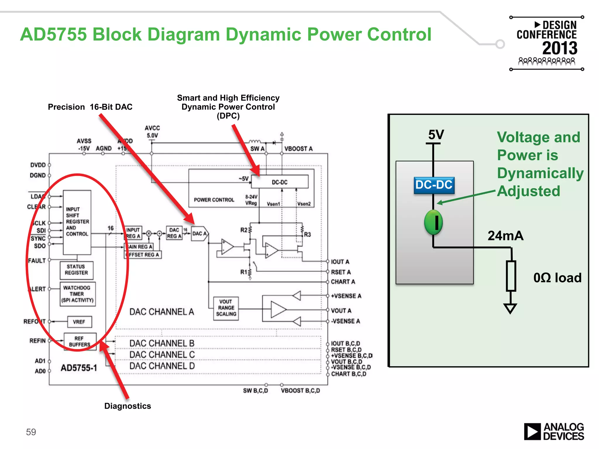 Precision 16-Bit DAC
AD5755 Block Diagram Dynamic Power Control
Diagnostics
I
30V
0-24mA
0 Ω load
I
5V
24mA
0Ω load
DC-DC
Voltage and
Power is
Dynamically
Adjusted
Smart and High Efficiency
Dynamic Power Control
(DPC)
59
 