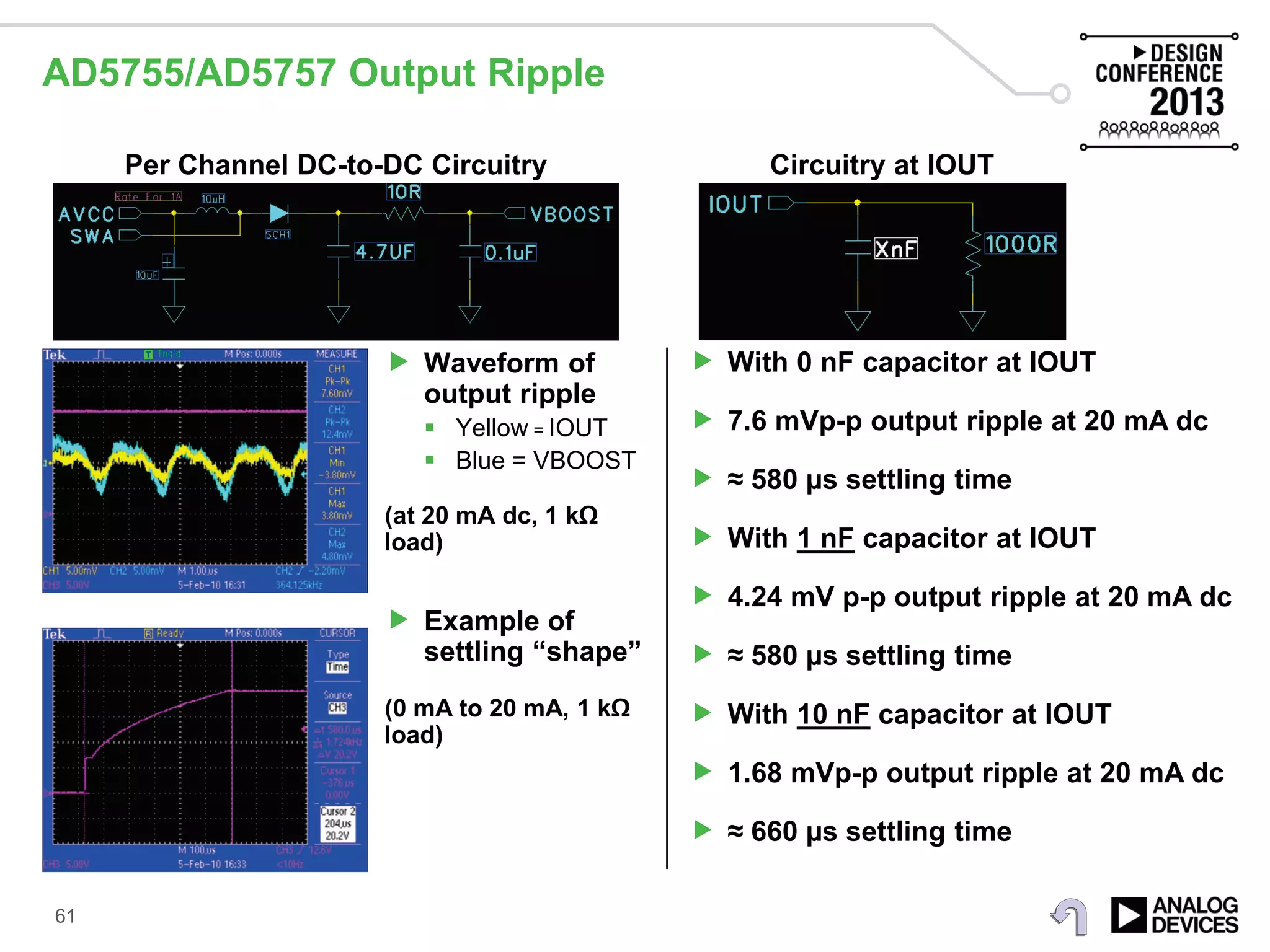 AD5755/AD5757 Output Ripple
 Waveform of
output ripple
 Yellow = IOUT
 Blue = VBOOST
(at 20 mA dc, 1 kΩ
load)
Per Channel DC-to-DC Circuitry Circuitry at IOUT
 Example of
settling “shape”
(0 mA to 20 mA, 1 kΩ
load)
 With 0 nF capacitor at IOUT
 7.6 mVp-p output ripple at 20 mA dc
 ≈ 580 µs settling time
 With 1 nF capacitor at IOUT
 4.24 mV p-p output ripple at 20 mA dc
 ≈ 580 µs settling time
 With 10 nF capacitor at IOUT
 1.68 mVp-p output ripple at 20 mA dc
 ≈ 660 µs settling time
61
 
