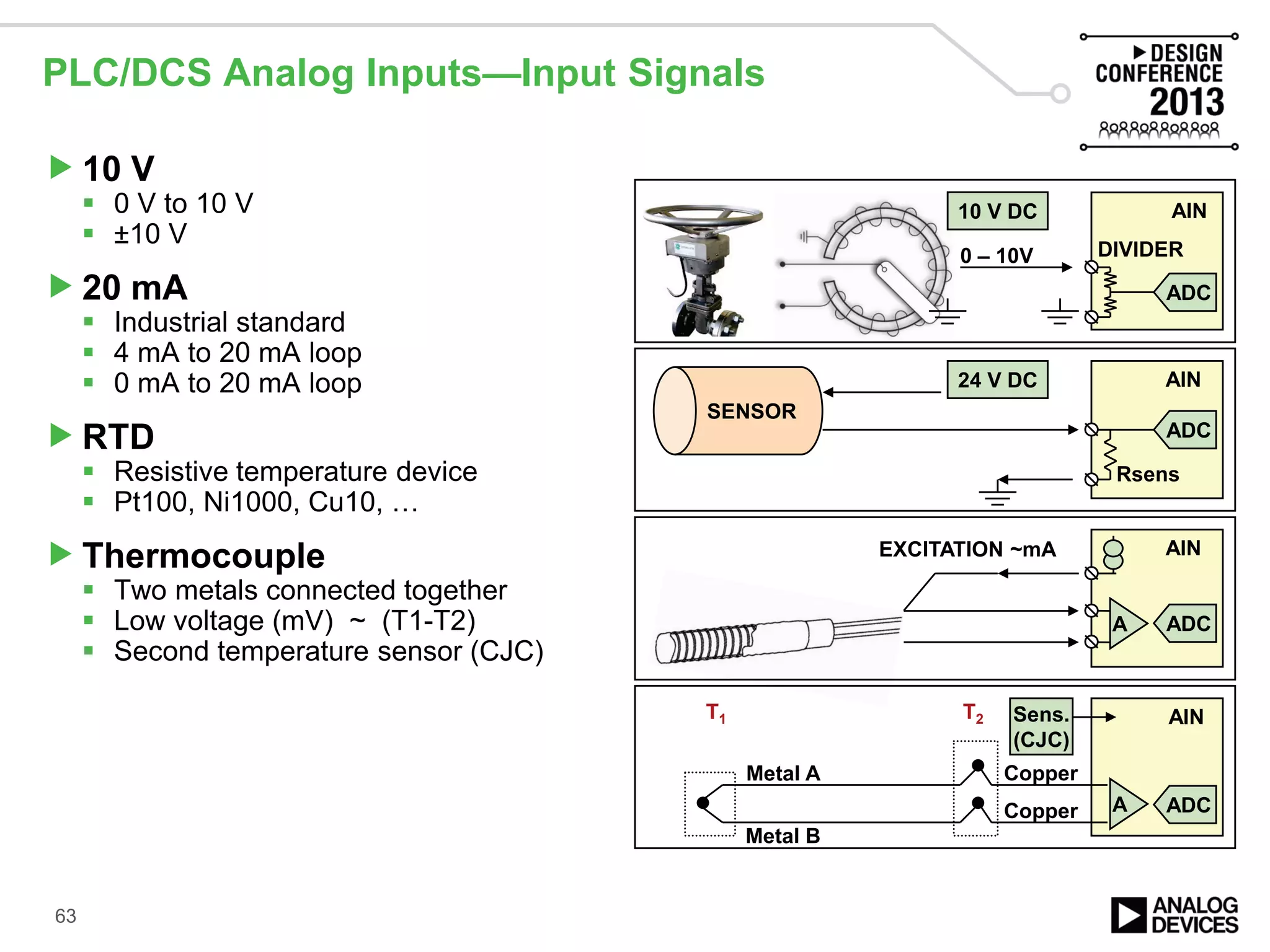 PLC/DCS Analog Inputs—Input Signals
10 V
 0 V to 10 V
 ±10 V
20 mA
 Industrial standard
 4 mA to 20 mA loop
 0 mA to 20 mA loop
RTD
 Resistive temperature device
 Pt100, Ni1000, Cu10, …
Thermocouple
 Two metals connected together
 Low voltage (mV) ~ (T1-T2)
 Second temperature sensor (CJC)
10 V DC
0 – 10V
AIN
SENSOR
24 V DC AIN
ADC
AIN
A
ADC
ADC
DIVIDER
EXCITATION ~mA
AIN
A ADC
T1 T2
Metal A
Metal B
Copper
Copper
Sens.
(CJC)
Rsens
63
 