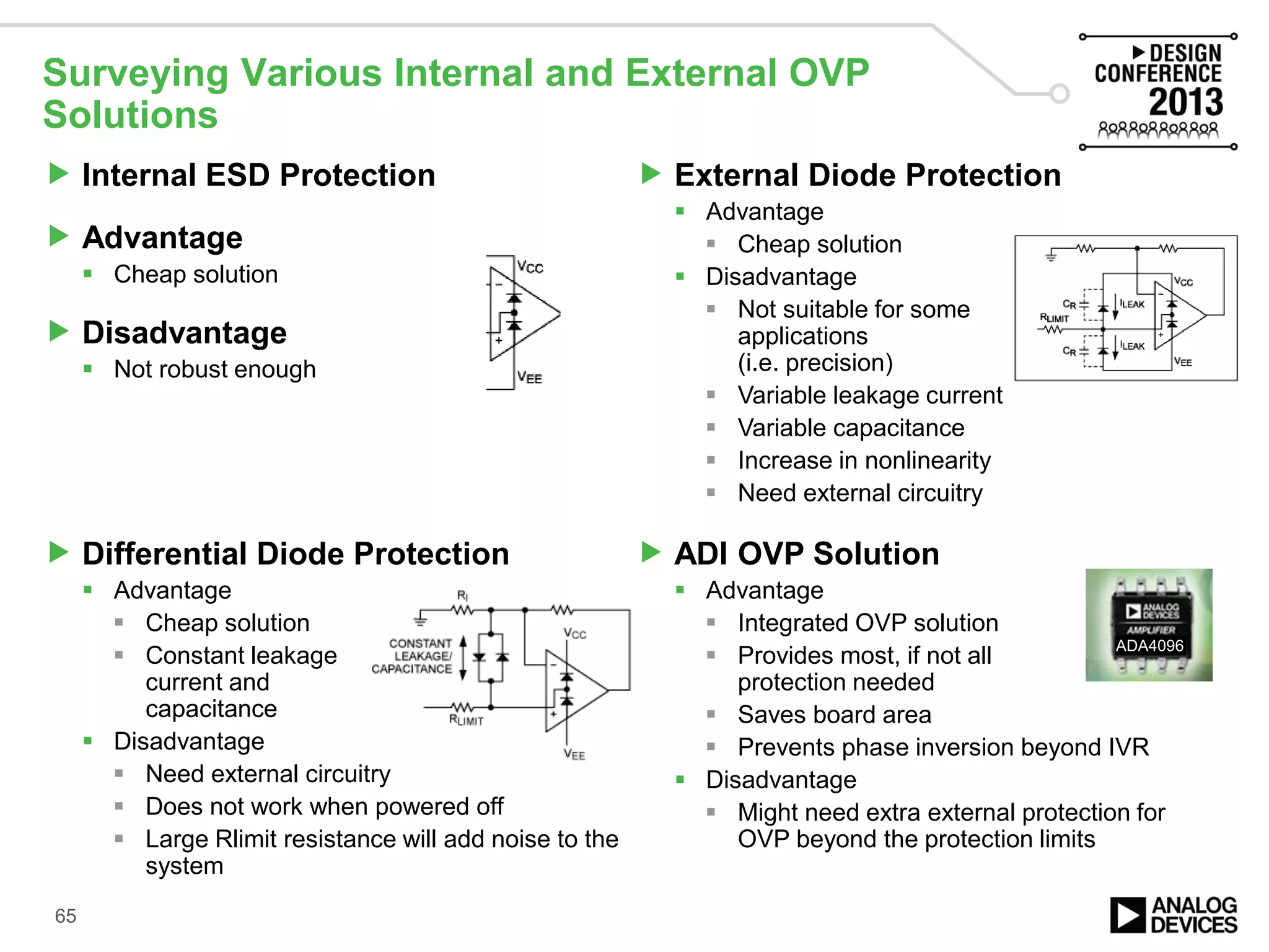  External Diode Protection
 Advantage
 Cheap solution
 Disadvantage
 Not suitable for some
applications
(i.e. precision)
 Variable leakage current
 Variable capacitance
 Increase in nonlinearity
 Need external circuitry
 Differential Diode Protection
 Advantage
 Cheap solution
 Constant leakage
current and
capacitance
 Disadvantage
 Need external circuitry
 Does not work when powered off
 Large Rlimit resistance will add noise to the
system
 ADI OVP Solution
 Advantage
 Integrated OVP solution
 Provides most, if not all
protection needed
 Saves board area
 Prevents phase inversion beyond IVR
 Disadvantage
 Might need extra external protection for
OVP beyond the protection limits
Surveying Various Internal and External OVP
Solutions
 Internal ESD Protection
 Advantage
 Cheap solution
 Disadvantage
 Not robust enough
65
ADA4096
 