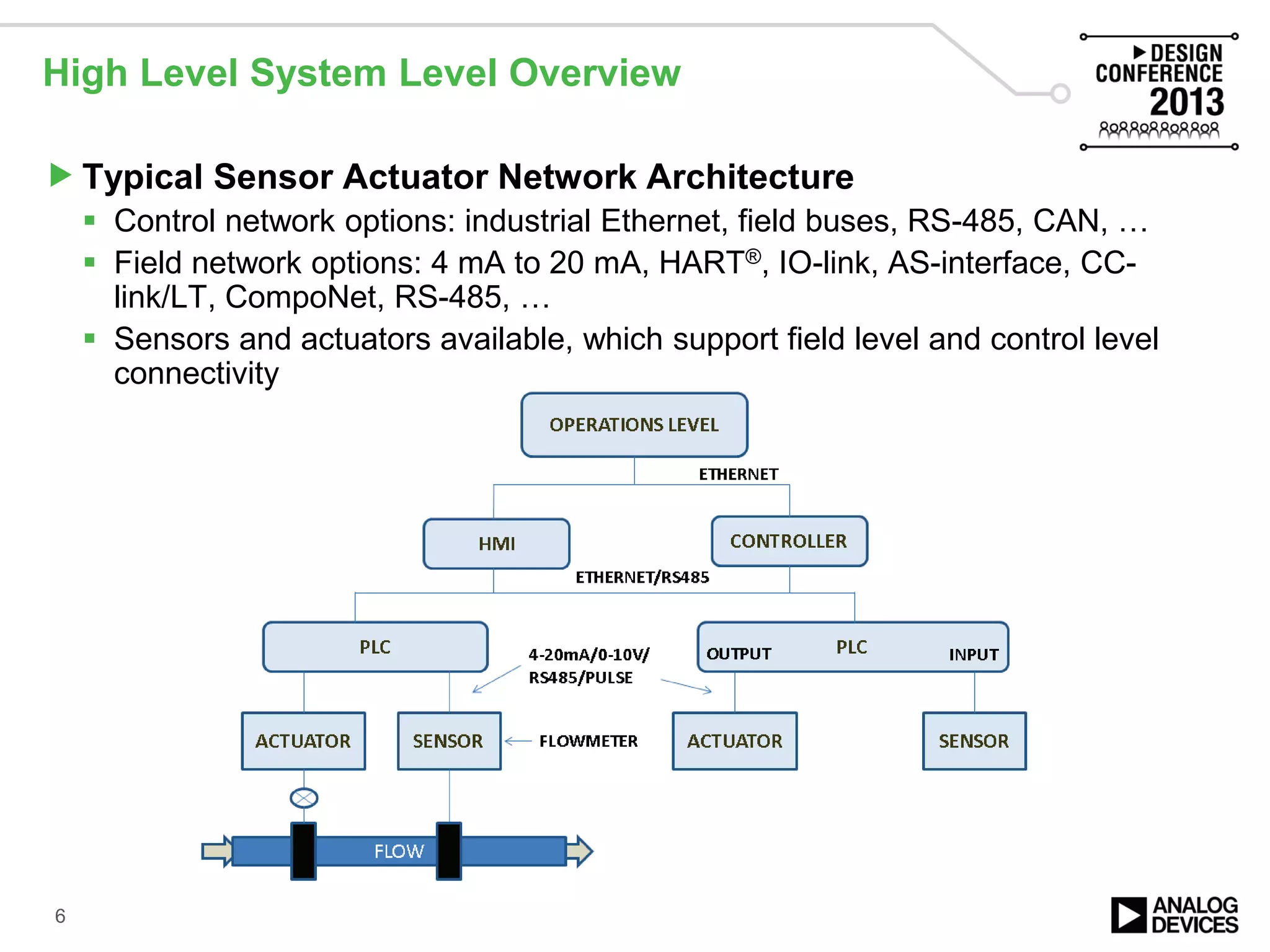High Level System Level Overview
Typical Sensor Actuator Network Architecture
 Control network options: industrial Ethernet, field buses, RS-485, CAN, …
 Field network options: 4 mA to 20 mA, HART®, IO-link, AS-interface, CC-
link/LT, CompoNet, RS-485, …
 Sensors and actuators available, which support field level and control level
connectivity
6
 