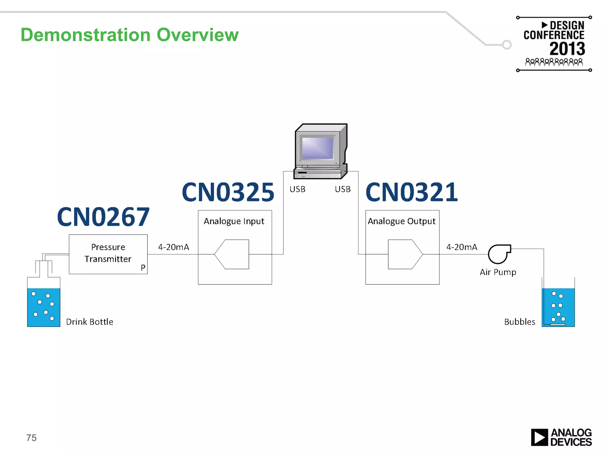 Demonstration Overview
75
 