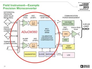 Field Instrument—Example
Precision Microconverter
21
Σ−∆
ADC
MUX
DIFFERENTIAL
PRESSURE
(MAIN VALUE
MEASURED)
STATIC
PRESSURE
(COMPENSATION)
TEMPERATURE
(COMPENSATION)
Σ−∆
ADC
MCU
FLASH
SRAM
CALIBRATION
LINEARIZATION
COMPENSATION
In-AMP
(PGA)
ADC
(24-BIT)
IN-AMP
(PGA)
ADC
(24-BIT)
CLOCK
DAC
(16-BIT)
4mA to 20mA
Driver
DAC
COMMUNICATION
POWER MANAGEMENT
VREF
LCD
WATCHDOG
HART
MODEM
4-20 mA
+HART
PROCESSING
32-BIT RISC
VOLTAGE
REGULATORS
(SPI)
(UART)
(I2C)DIAGNOSTICS
MUX
ADuCM360
 