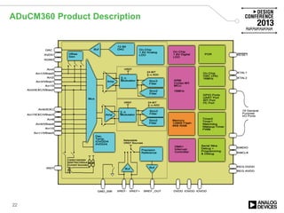 ADuCM360 Product Description
22
 