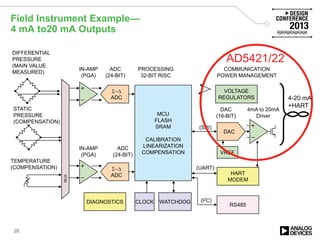 Field Instrument Example—
4 mA to20 mA Outputs
26
Σ−∆
ADC
MUX
DIFFERENTIAL
PRESSURE
(MAIN VALUE
MEASURED)
STATIC
PRESSURE
(COMPENSATION)
TEMPERATURE
(COMPENSATION)
Σ−∆
ADC
MCU
FLASH
SRAM
CALIBRATION
LINEARIZATION
COMPENSATION
IN-AMP
(PGA)
ADC
(24-BIT)
IN-AMP
(PGA)
ADC
(24-BIT)
CLOCK
DAC
(16-BIT)
4mA to 20mA
Driver
DAC
COMMUNICATION
POWER MANAGEMENT
VREF
RS485
WATCHDOG
HART
MODEM
4-20 mA
+HART
PROCESSING
32-BIT RISC
VOLTAGE
REGULATORS
(SPI)
(UART)
(I2C)DIAGNOSTICS
MUX
AD5421/22
 
