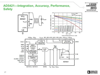AD5421—Integration, Accuracy, Performance,
Safety
27
 