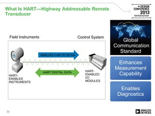 What Is HART—Highway Addressable Remote
Transducer
Global
Communication
Standard
Enhances
Measurement
Capability
Enables
Diagnostics
Control SystemField Instruments
HART DIGITAL DATA
HART-
ENABLED
INSTRUMENTS
HART-
ENABLED
I/O
MODULES
ANALOG 4 mA TO 20 mA
32
 