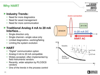 Why HART
Industry Trends:
 Need for more diagnostics
 Need for asset management
 Need for more communication
Traditional Analog 4 mA to 20 mA
Interface…
 Single direction only
 Single channel—single value only
 Limited diagnostics—working/failing
 Limiting the system evolution
HART
 “Digital” communication option
 Analog 4 mA to 20 mA compatible
 Widely accepted, often implemented by
field instruments vendors
 Recently, wider adoption by PLC/DCS
vendors
 One of the trends in the process control
33
SENSOR
24 V DC
2-wire connection
4–20 mA DC
HART AC
 
