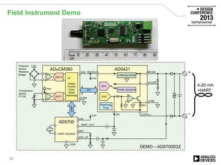 Field Instrument Demo
37
HART MODEM
50Ω
DAC
LOOP(–)CIN
HART_OUT
ADC_IN
3.3V
COM
3.3V
DEMO – AD5700D2Z
AD5421ADuCM360
+
–
UART REGIN
SPI
COM
AD5700
ADC
V-REGULATOR
VLOOP
ADC 1
Temperature
Sensor
PT100
TEMP.SENSOR
REF
Vdd
Vdd
ADC 0 μC
SRAM
FLASH
Clock
Reset
Watchdog
Iexc
COM
Watchdog
Timer
3.3VPressure
Sensor
Resistive
Bridge
4-20 mA
+HART
REGOUT
 