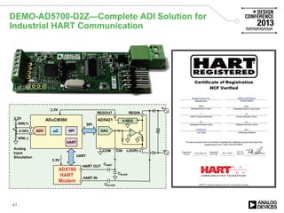 DEMO-AD5700-D2Z—Complete ADI Solution for
Industrial HART Communication
AD5700
HART
Modem
SPIADC
UART
AIN(+)
AIN(–)
3.3V
DAC
LOOP(–)CIN
V-REG
HART OUT
HART IN
3.3V
COM
3.3V
AD5421ADuCM360
uC
CHART
CSLEW
+
–
UART
REGIN
0-100%
SPI
REGOUT
Analog
Input
Simulation
CFILTER
41
 