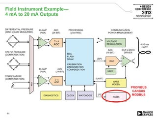 Field Instrument Example—
4 mA to 20 mA Outputs
44
4-20 mA
+HART
Σ−∆
ADC
MUX
DIFFERENTIAL PRESSURE
(MAIN VALUE MEASURED)
STATIC PRESSURE
(COMPENSATION)
TEMPERATURE
(COMPENSATION)
Σ−∆
ADC
MCU
FLASH
SRAM
CALIBRATION
LINEARIZATION
COMPENZATION
IN-AMP
(PGA)
ADC
(24-BIT)
IN-AMP
(PGA)
ADC
(24-BIT)
CLOCK
DAC
(16-BIT)
4mA to 20mA
DRIVER
DAC
COMMUNICATION
POWER MANAGEMENT
VREF
RS485
WATCHDOG
HART
MODEM
PROCESSING
32-bit RISC
VOLTAGE
REGULATORS
(SPI)
(UART)
(I2C)DIAGNOSTICS
MUX
PROFIBUS
CANBUS
MODBUS
 