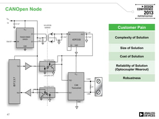 CANOpen Node
Customer Pain
Complexity of Solution
Size of Solution
Cost of Solution
Reliability of Solution
(Optocoupler Wearout)
Robustness
47
 