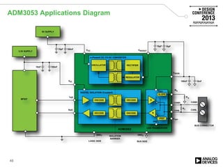 ADM3053 Applications Diagram
48
 