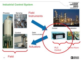 Industrial Control System
51
Sensing
Control Data/
Communication
Control
Process
Visualization
Field
Control Room
Field
Instruments
Actuators PLC
Control
 