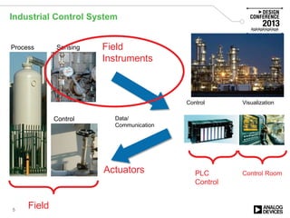 Industrial Control System
5
Sensing
Control Data/
Communication
Control
Process
Visualization
Field
Control Room
Field
Instruments
Actuators PLC
Control
 