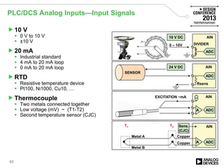 PLC/DCS Analog Inputs—Input Signals
10 V
 0 V to 10 V
 ±10 V
20 mA
 Industrial standard
 4 mA to 20 mA loop
 0 mA to 20 mA loop
RTD
 Resistive temperature device
 Pt100, Ni1000, Cu10, …
Thermocouple
 Two metals connected together
 Low voltage (mV) ~ (T1-T2)
 Second temperature sensor (CJC)
10 V DC
0 – 10V
AIN
SENSOR
24 V DC AIN
ADC
AIN
A
ADC
ADC
DIVIDER
EXCITATION ~mA
AIN
A ADC
T1 T2
Metal A
Metal B
Copper
Copper
Sens.
(CJC)
Rsens
63
 
