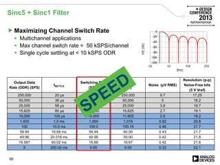 Sinc5 + Sinc1 Filter
Maximizing Channel Switch Rate
 Multichannel applications
 Max channel switch rate = 50 kSPS/channel
 Single cycle settling at < 10 kSPS ODR
Output Data
Rate (ODR) (SPS)
tSETTLE
Switching Rate
(SPS)
F Notch
(Hz)
Noise (µV RMS)
Resolution (p-p)
Noise-Free bits
(5 V Vref)
250,000 20 µs 50,000 250,000 9.7 17.25
50,000 36 µs 27,778 50,000 5 18.2
25,000 56 µs 17,857 25,000 3.6 18.7
15,625 80 µs 12,500 15,625 2.7 19.1
10,000 100 µs 10,000 11,905 2.5 19.2
1,000 1.0 ms 1,000 1,016 0.82 20.8
100 10.0 ms 100.0 100.16 0.46 21.7
59.94 16.68 ms 59.94 60.00 0.43 21.7
49.96 20.016 ms 49.96 50.00 0.42 21.8
16.667 60.02 ms 16.66 16.67 0.42 21.8
5 200.02 ms 5.00 5.00 0.32 22.1
66
 