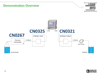 Demonstration Overview
75
 