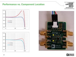 Performance vs. Component Location
26
 