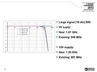 Large signal (10 dm) BW:
5V suply:
New: 1.07 GHz
Existing: 948 MHz
10V supply:
New: 1.25 GHz
Existing: 891 MHz
29
 
