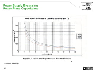 Power Supply Bypassing
Power Plane Capacitance
*Courtesy of Lee Ritchey
*
41
 