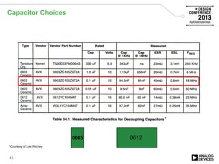 Capacitor Choices
0603 0612
*Courtesy of Lee Ritchey
*
43
 