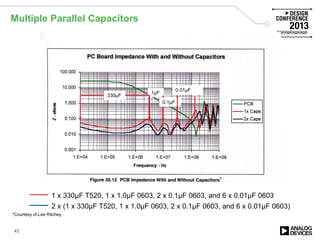 Multiple Parallel Capacitors
1 x 330µF T520, 1 x 1.0µF 0603, 2 x 0.1µF 0603, and 6 x 0.01µF 0603
*Courtesy of Lee Ritchey
*
2 x (1 x 330µF T520, 1 x 1.0µF 0603, 2 x 0.1µF 0603, and 6 x 0.01µF 0603)
1µF
330µF
0.1µF
0.01µF
45
 