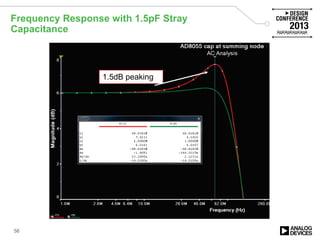 Frequency Response with 1.5pF Stray
Capacitance
1.5dB peaking
58
 