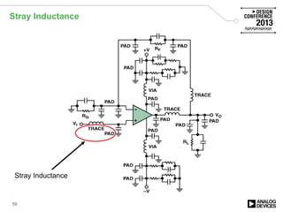 Stray Inductance
Stray Inductance
59
 