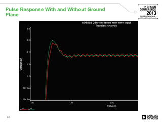 Pulse Response With and Without Ground
Plane
0.6dB overshoot
61
 