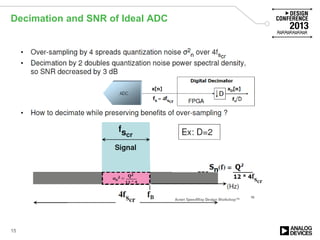 Decimation Snr High Performance DSP with Xilinx All Programmable Devices (Design ...