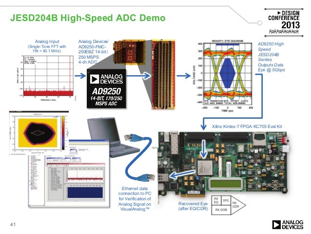 High Performance DSP with Xilinx All Programmable Devices ... artix 7 block diagram 