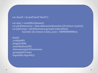 var chart2 = dc.pieChart("#test2");
var data = crossfilter(dataset);
var pfctDimension = data.dimension(function (d) {retu...