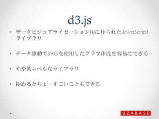 d3.js
• データビジュアライゼーション用に作られたJavaScript
ライブラリ
• データ駆動でSVGを使用したグラフ作成を容易にできる
• やや低レベルなライブラリ
• 極めるとちょーすごいこともできる
 